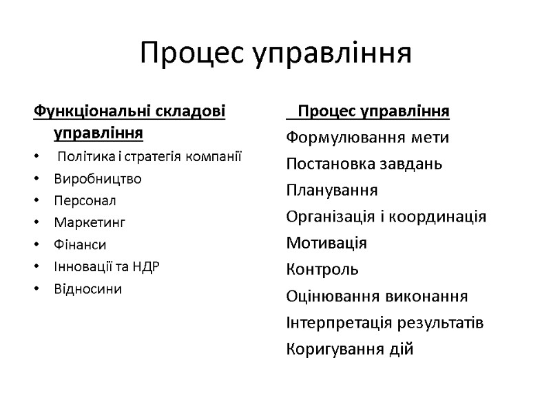Процес управління Функціональні складові управління  Політика і стратегія компанії Виробництво Персонал Маркетинг Фінанси